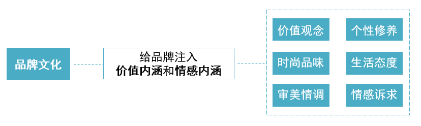 产品经理，产品经理网站